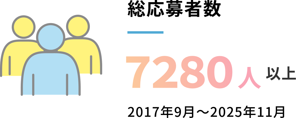 総応募者数7280人以上 2017年9月～2025年11月