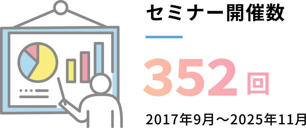 セミナー開催数 2025年度352回